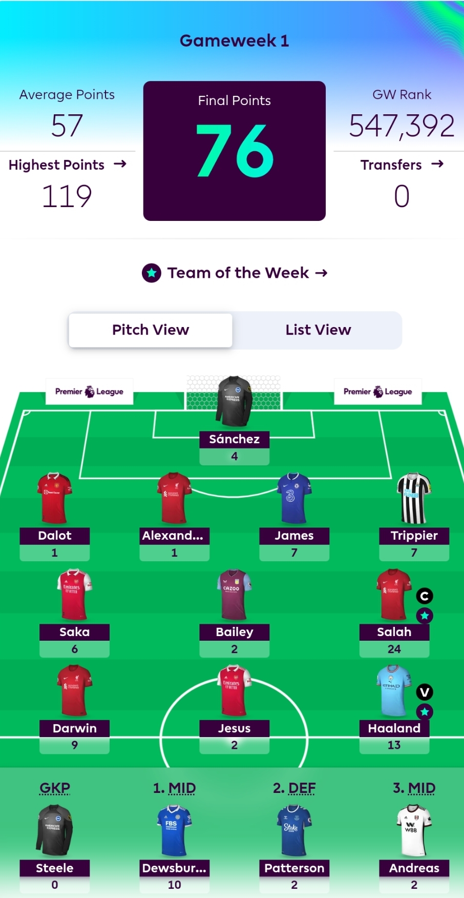 GW1 Score - 76pts