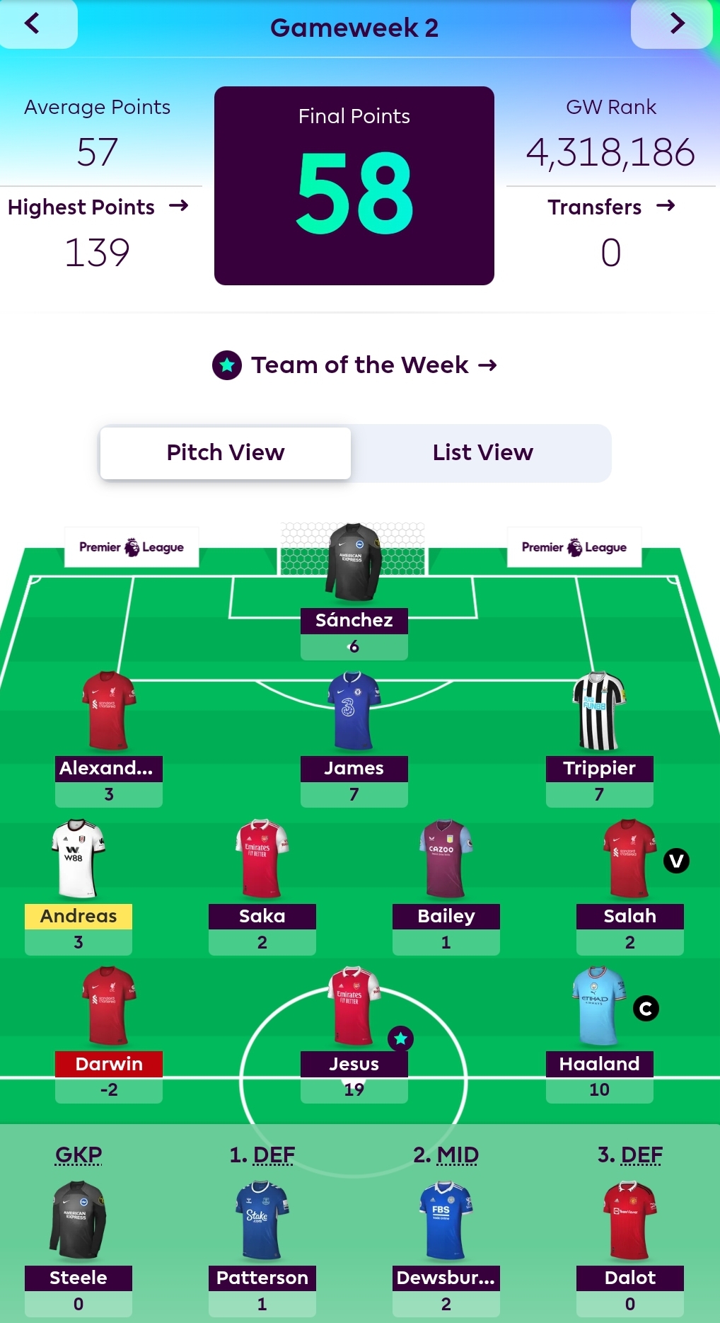 GW2 Score - 58pts