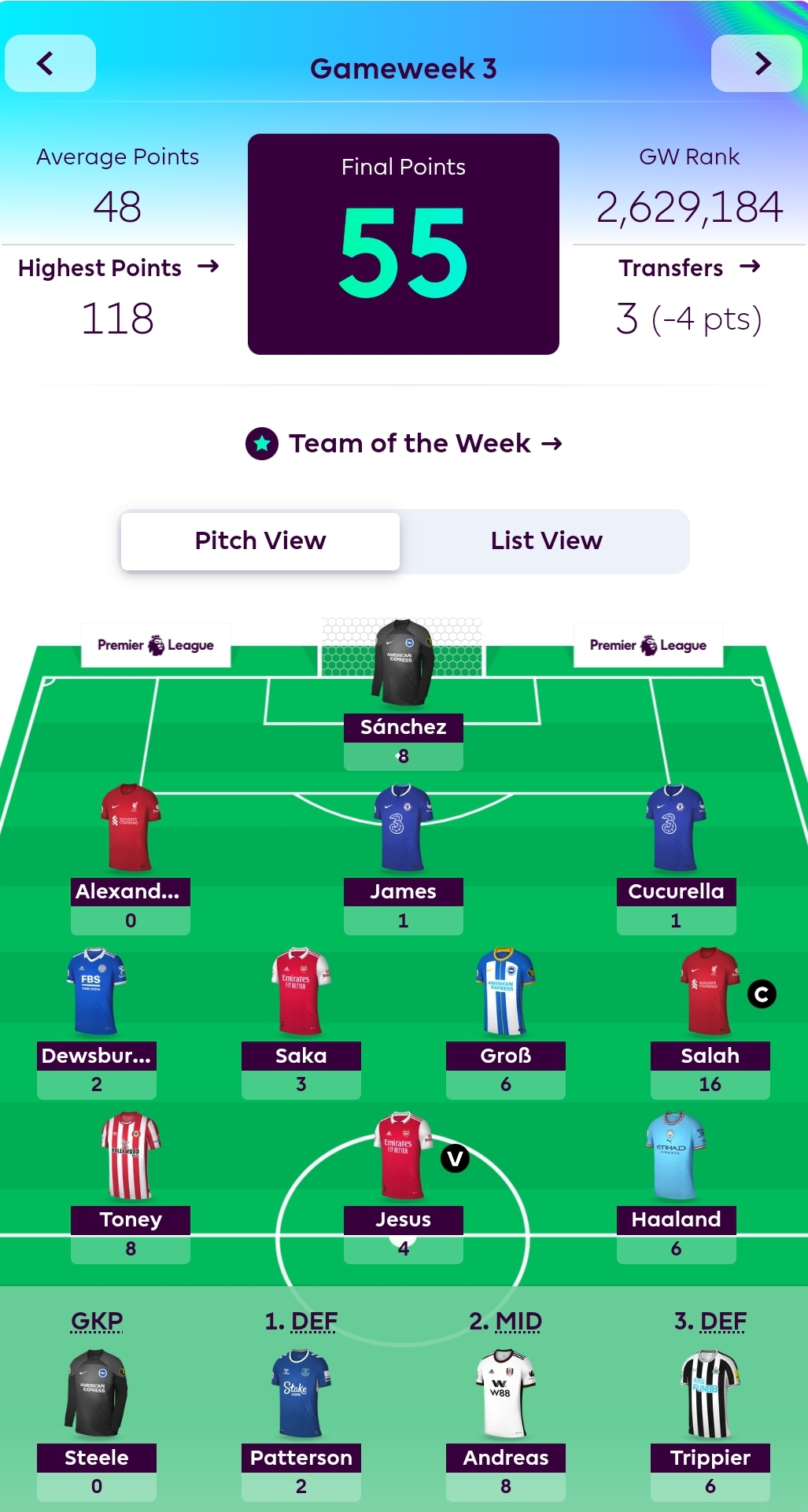 GW3 Score - 55pts