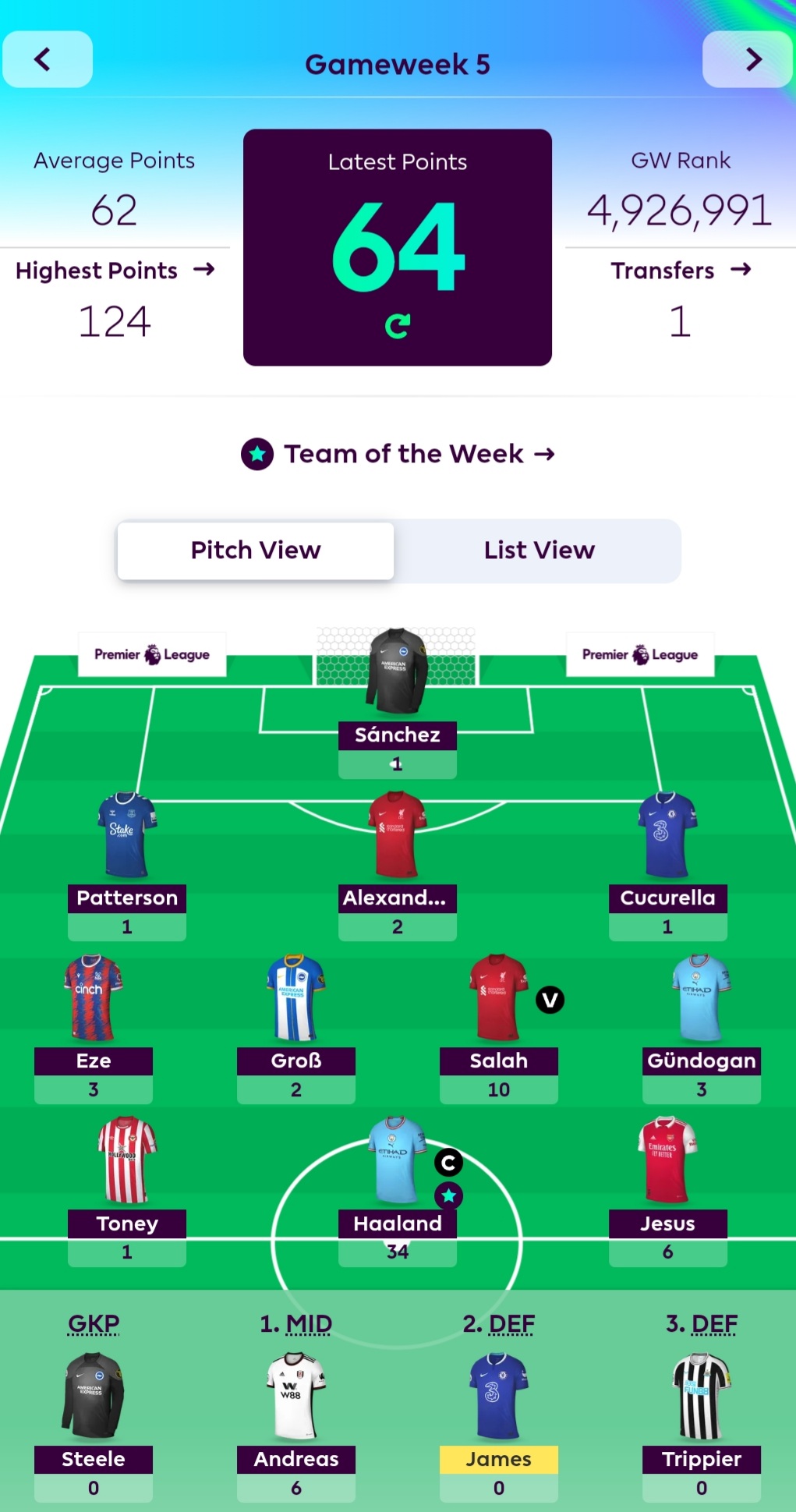 GW5 Score - 64pts