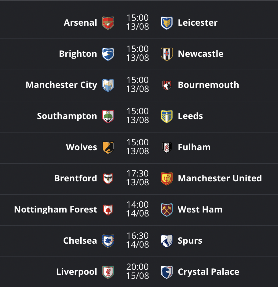 Fanteam Weekly Monster GW2 Matchups