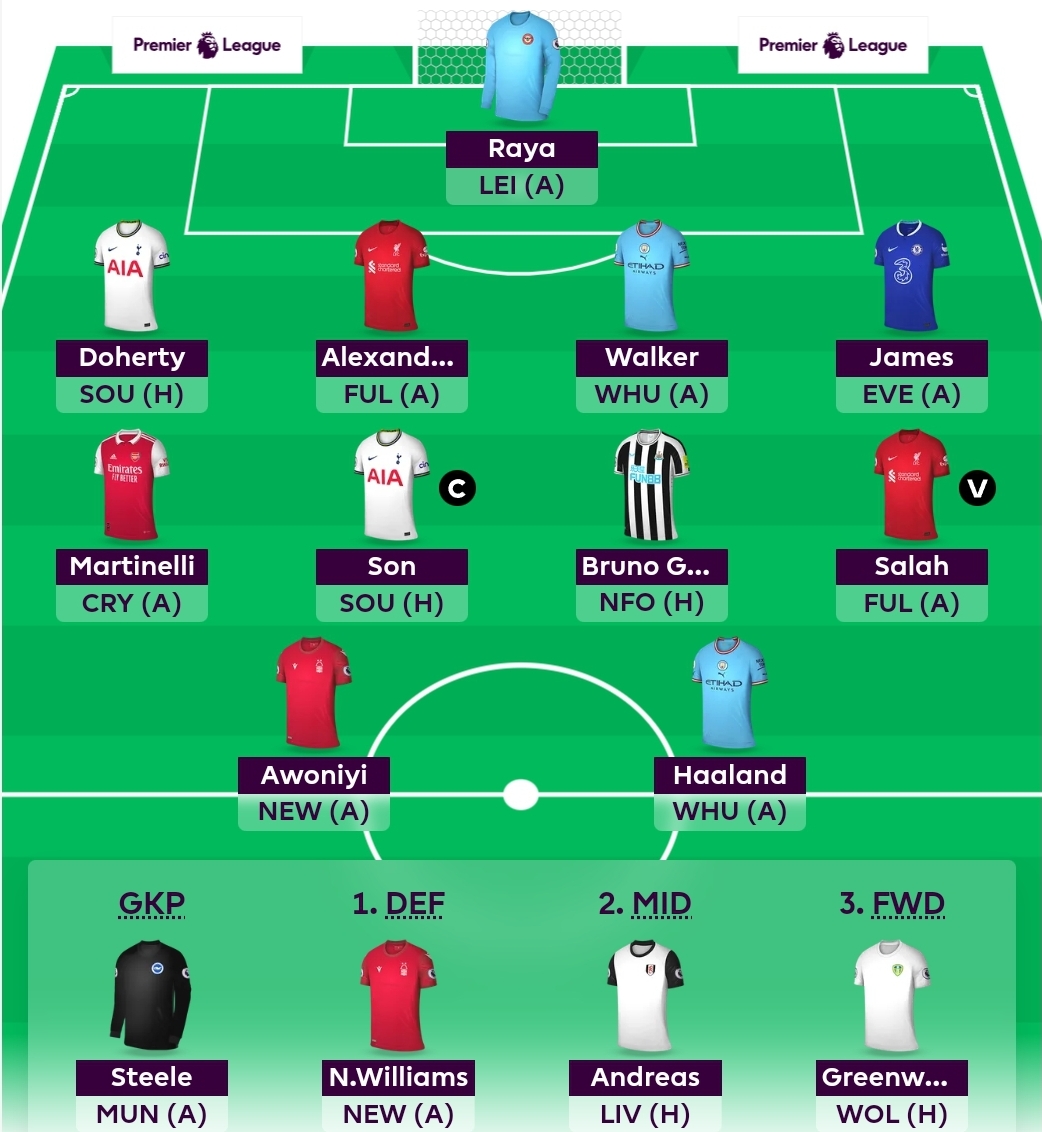 THE BEST POSSIBLE FPL TEAM!?, Our Latest GW1 Draft